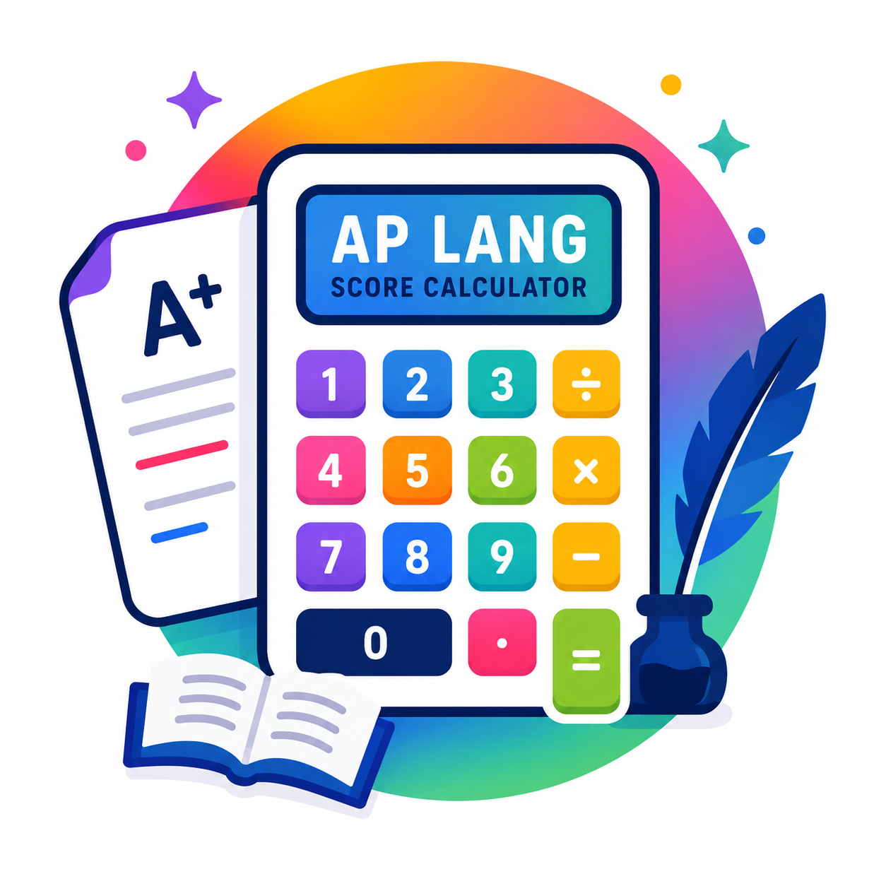 AP Lang Score Calculator